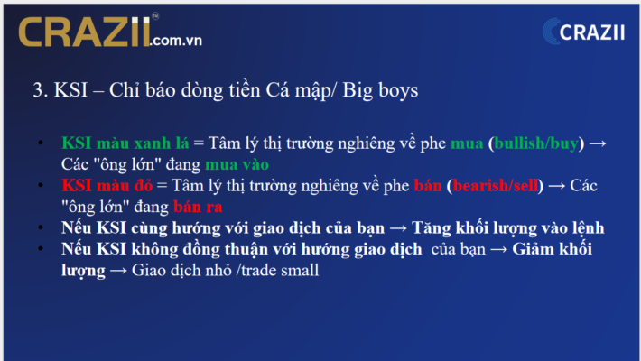 Chỉ báo KSI Crazii – Cách đọc dòng tiền cá mập và tối ưu khối lượng giao dịch