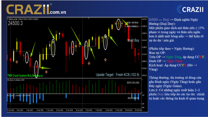 chien-luoc-buy-crazii-he-thong-giao-dich-dowjones.png