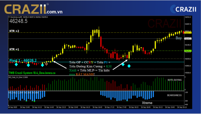 djdd-doji-day-crazii-xac-dinh-xu-huong-nasdaq.png