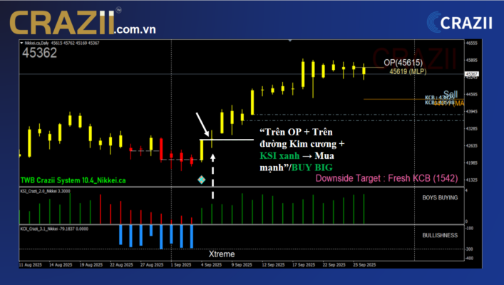 chi bao kim cuong crazii trading forex vang crypto buy sell signal