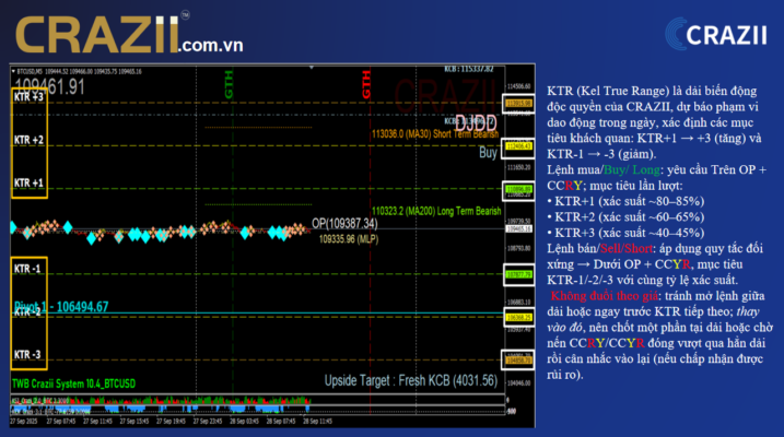 kcb-take-profit-crazii-buy.png