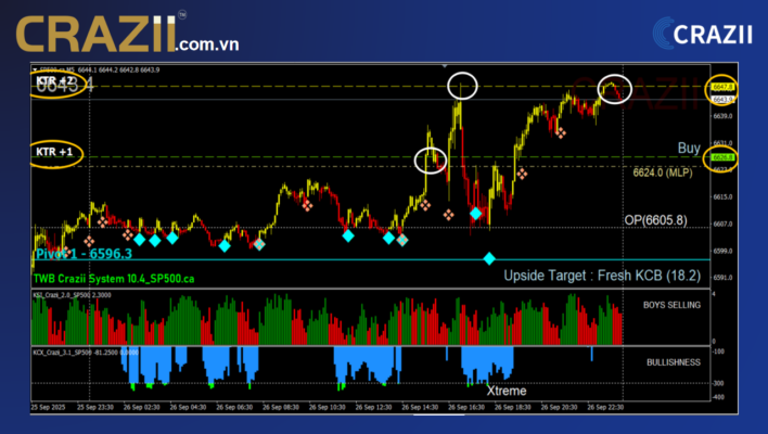 kcb-take-profit-crazii-sell.png