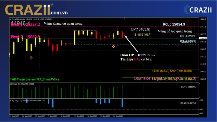 kcl-crazii-support-resistance-nasdaq.png