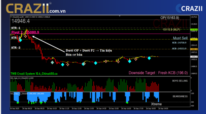 kcl-multi-zone-crazii-trading.png
