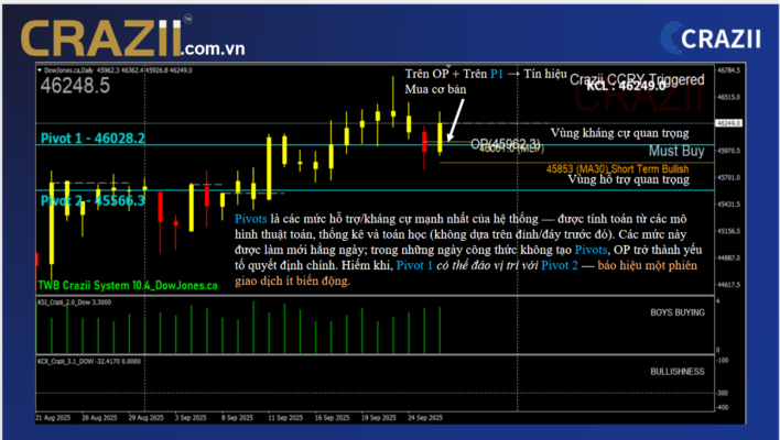 pivot-crazii-buy-signal-dowjones.png