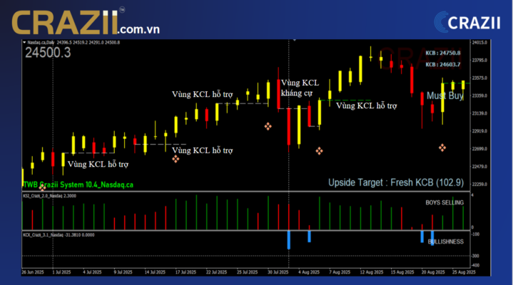 pivot-ktr-crazii-sell-signal-china50.png