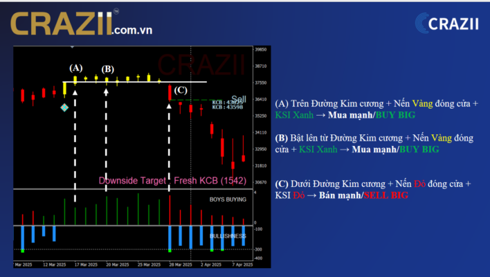 chi bao kim cuong crazii trading forex vang crypto buy sell signal