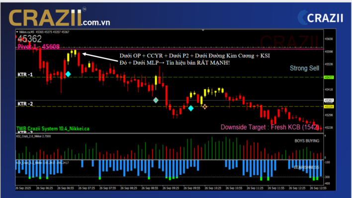 tin-hieu-buy-manh-crazii-dowjones-tren-op-pivot.png