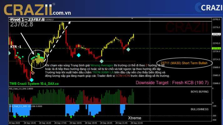 chi bao kim cuong crazii trading forex vang crypto buy sell signal